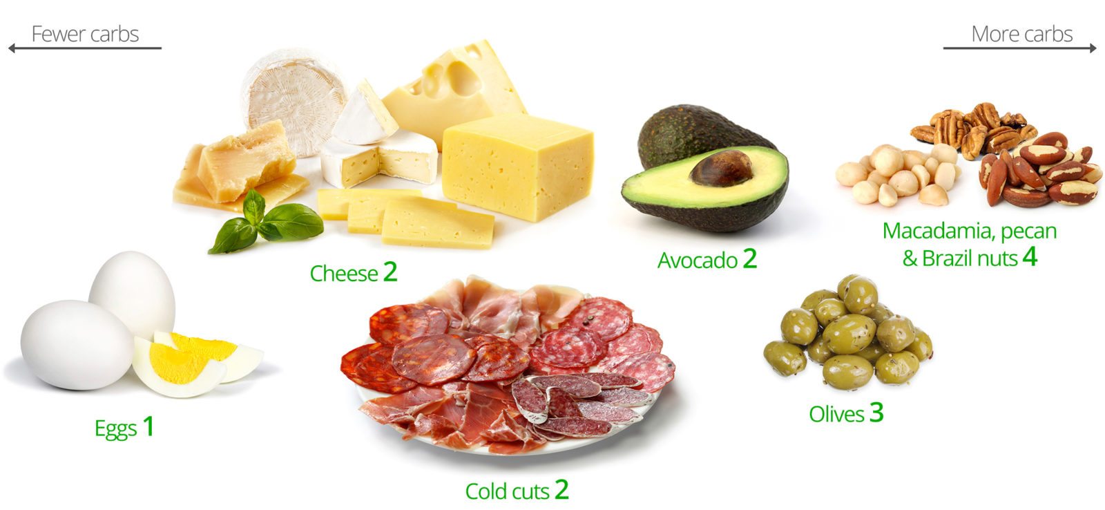 Перекусы кето диета быстро Перекусы кето диета быстро