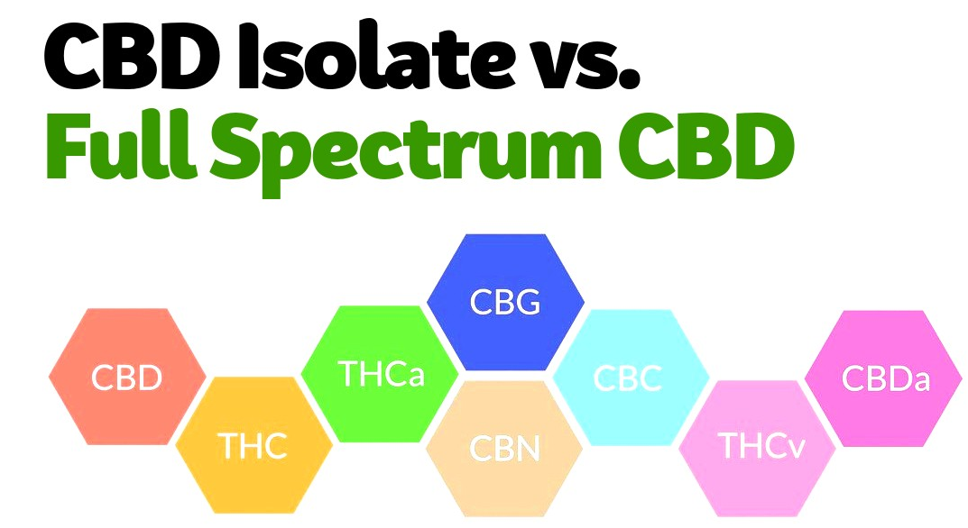 Broad Spectrum vs Full Spectrum CBD ...austinandkat.com