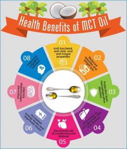 MCT Oil For Health