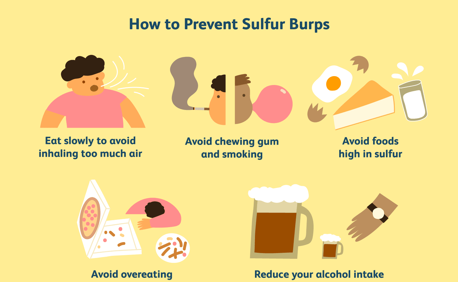 What Causes Sulphur Burps