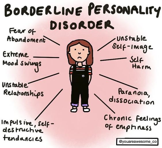 Borderline Personality Disorder its Reasons, Signs and