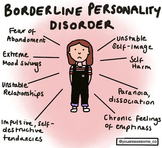 research topics on borderline personality disorder