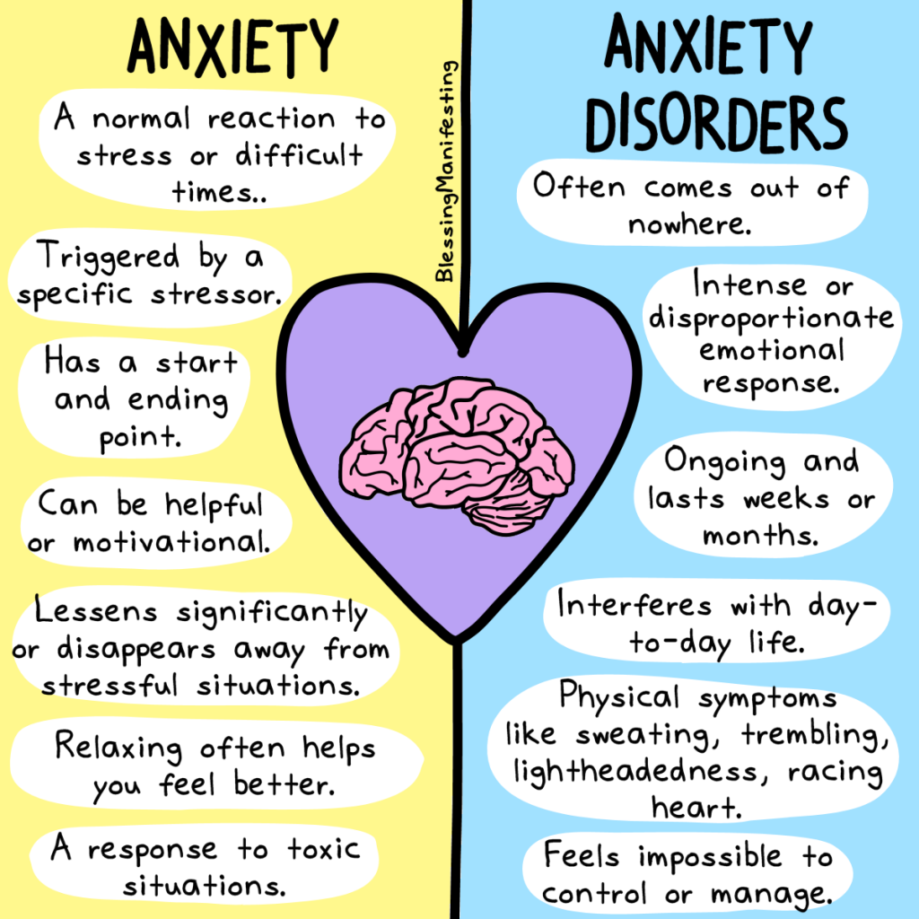 Anxiety Disorders Symptoms And Types Of Anxiety Attacks Bee Healthy 