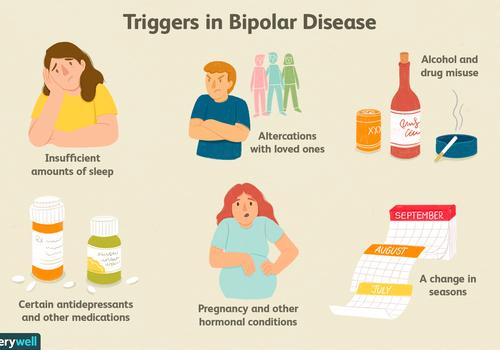 bipolar disorder