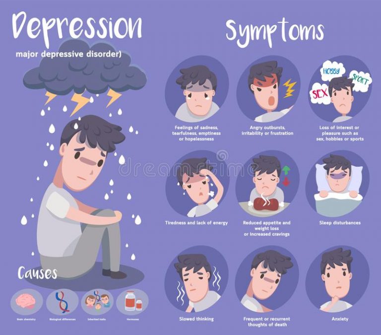 What is depression? 10 Signs of Depression and its Types Bee Healthy