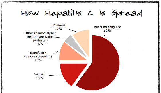 Hepatitis C symptoms