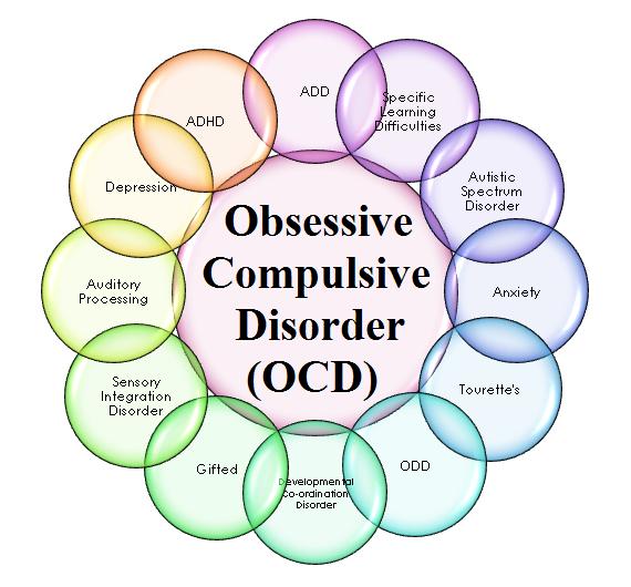 obsessive-compulsive disorder (OCD)
