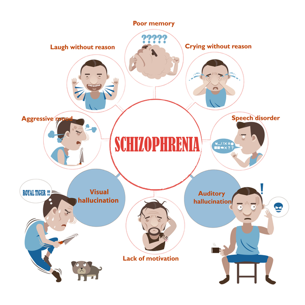 Schizophrenia