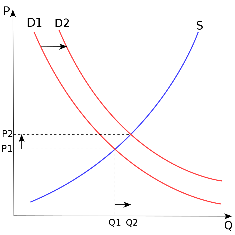 Open Economy